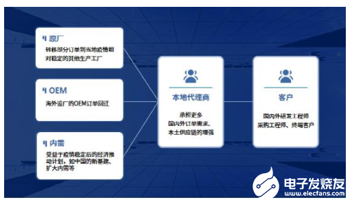 多国“禁令”延期，半导体供应链再添变数？！