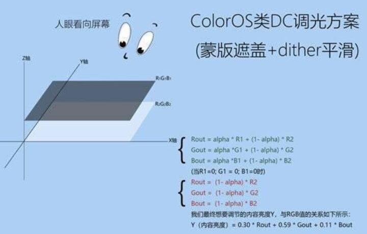 oled屏幕的dc调光真的有用吗