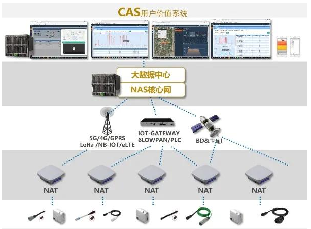 信息化的物联网系统革新会如何