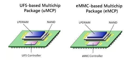 5G手机“超前部署” 强大的uMCP储存