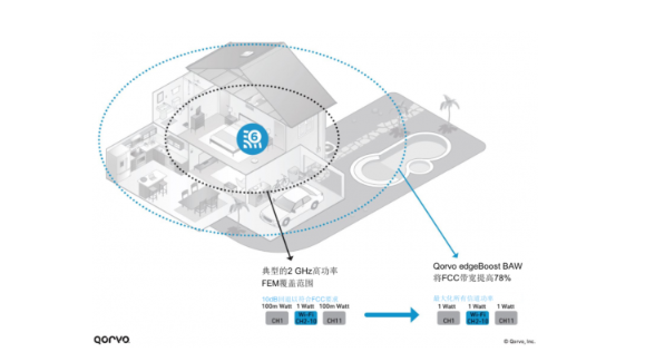 滤波器的类型与用途介绍