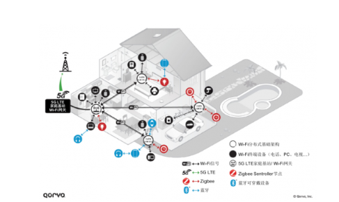 滤波器的类型与用途介绍