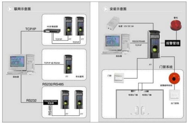 指纹门禁锁指纹添加删除操作方法