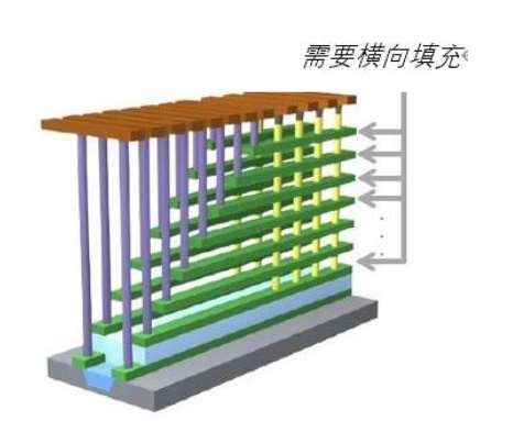 原子级工艺实现纳米级图形结构的要求