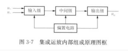 集成运算放大器的分类及参数