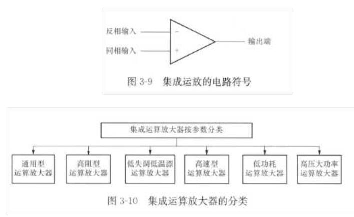 集成运算放大器的分类及参数