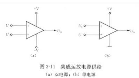 集成运算放大器的分类及参数