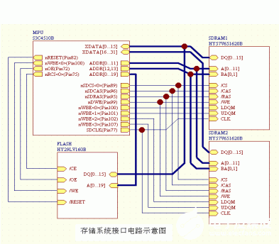 基于S3C4510B微处理器和uClinux实现存储系统的设计