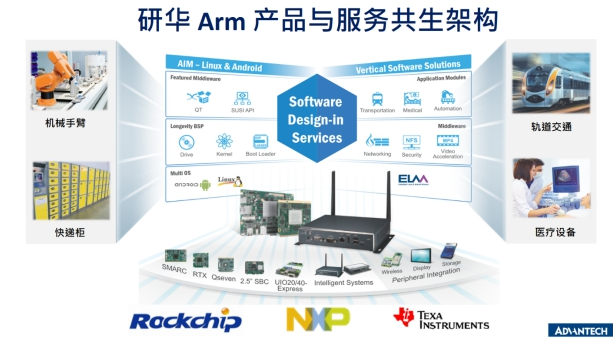 研华携手ARM迎战疫情后时代 助力IoT应用快速落地