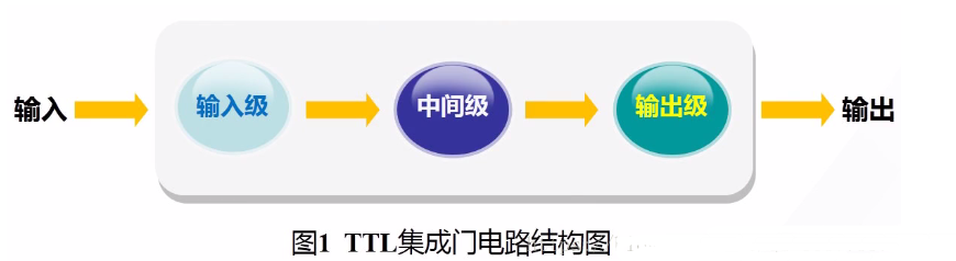 TTL集成门电路典型输入级形式