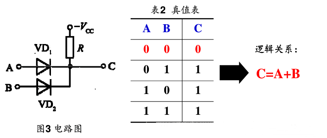 TTL集成门电路典型输入级形式