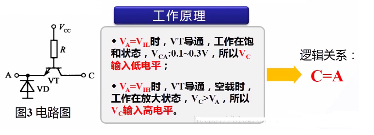 TTL集成门电路典型输入级形式