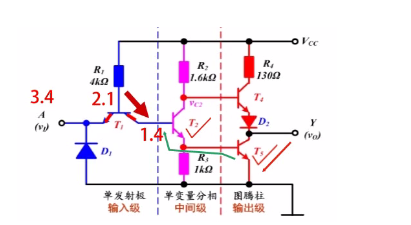 TTL集成门电路典型输入级形式