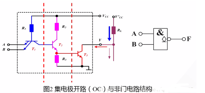 TTL集成门电路典型输入级形式