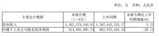 结合LED芯片大厂的布局，重点在于第三代半导体材料市和器件市场