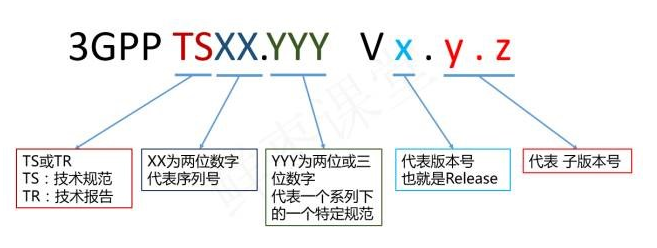 3GPP R18 启动 5G 智能电网研究统一全球标准引领产业发展