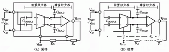 稳零式精密仪表放大器AD8230的原理、特性及在应变测试仪中的应用