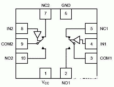 CMOS模拟开关NLAS5223的结构原理、特点和应用