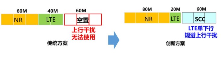 深圳移动持续为用户提供极致的45G协同应用体验