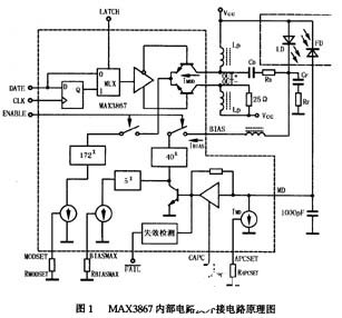 MAX3867激光二极管驱动电路的工作原理、特性和应用分析