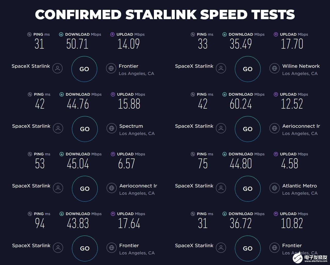 Starlink卫星宽带未来将提供1Gbps每用户的网速