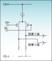 采用MOSFET实现方式改善轨到轨放大器的偏置精度