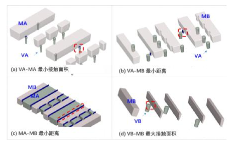 如何识别和防止7nm工艺失效