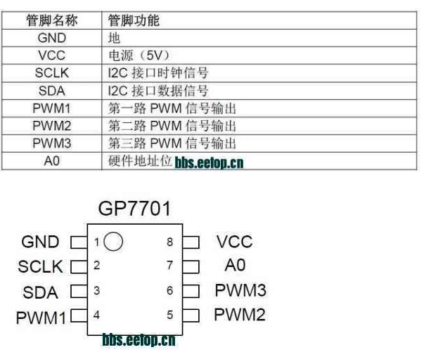 I2C转3路10Bit PWM输出芯片GP7701