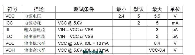 I2C转3路10Bit PWM输出芯片GP7701