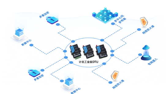  DTU助力于智能配电房监控系统解析