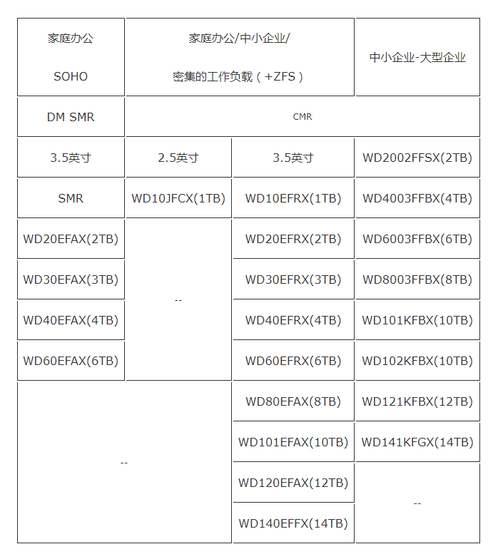 如何基于不同应用场景选择合适的硬盘解析