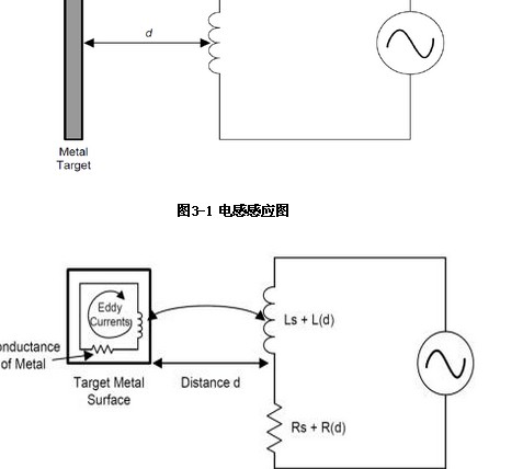 关于LDC1000的主要性能优势