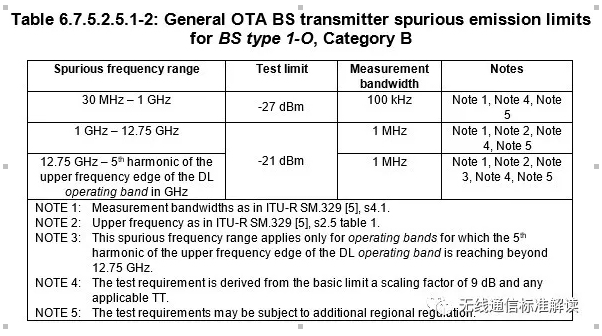 5G基站杂散OTA测试分析