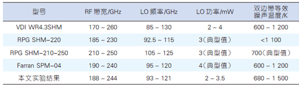 太赫兹高速通信系统详解