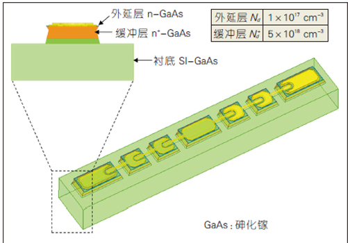 太赫兹高速通信系统详解