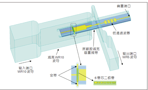 太赫兹高速通信系统详解