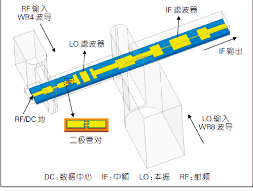 太赫兹高速通信系统详解