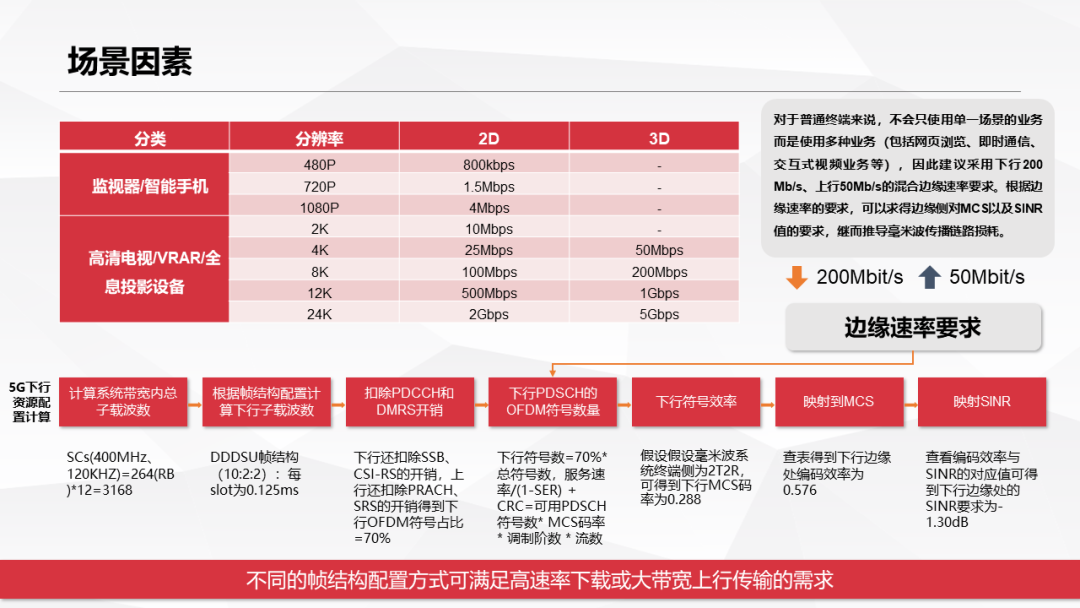 5G毫米波传输链路预算与4G的关键差异