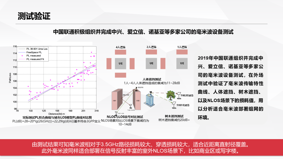 5G毫米波传输链路预算与4G的关键差异