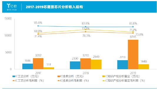 芯愿景EDA软件技术究竟如何?能否扛起中国芯片自主重任