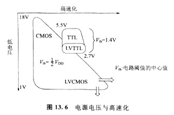 什么是CMOS电平接口，COMS电路有什么使用注意事项