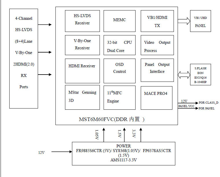  MST6M60FVC FRC(MEMC)方案深度解析