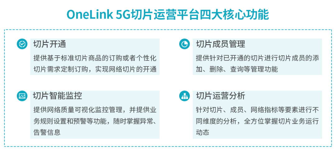 5G智慧警务的跨越式发展源于中国移动OneLink5G切片运营平台的赋能