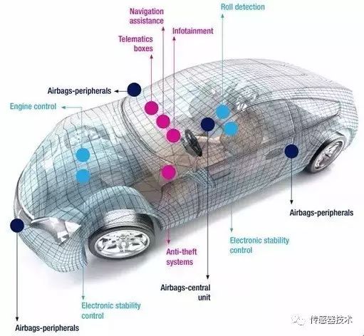 特斯拉Autopilot系列传感器配备情况