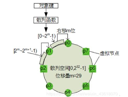 主流分布式存储技术的对比分析与应用