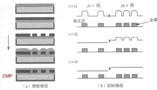 EDA工具的难点分析