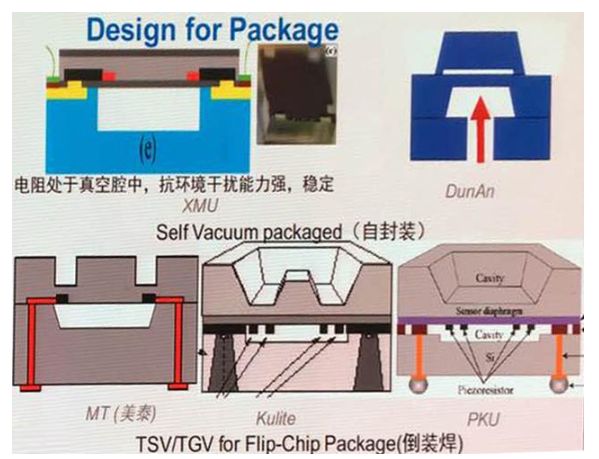 MEMS传感器封装解析