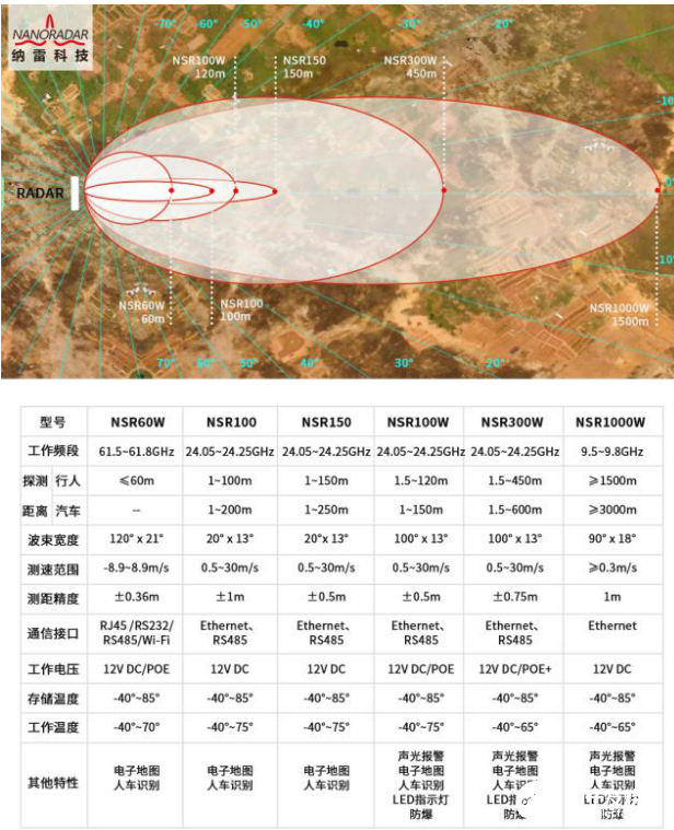 雷视融合一体机，安防市场下一个引爆点