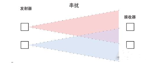 离散/数字式传感器的常见类型、技术特点和使用技巧