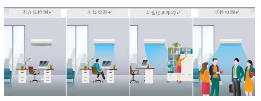 使用德州仪器毫米波占用传感器设计智能、高效节能的空调